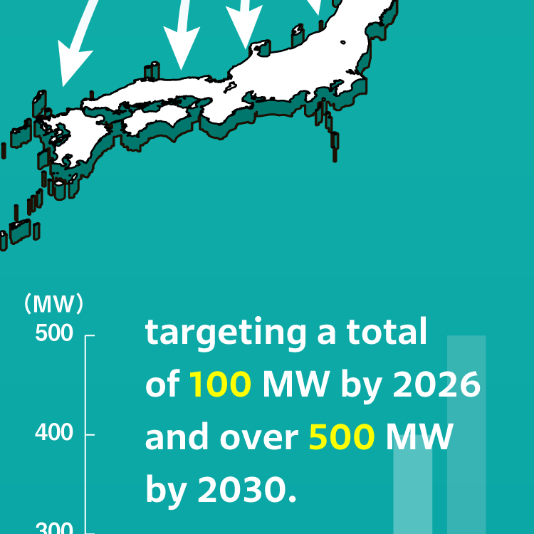 targeting a total of 100 MW by 2026 and over 500 MW by 2030.