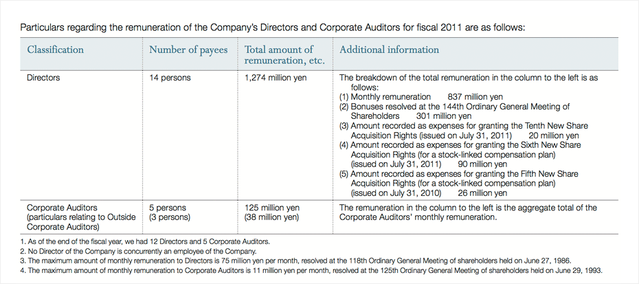 PARTICULARS REGARDING THE REMUNERATION OF THE COMPANY'S DIRECTORS