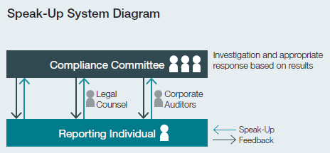 Speak-Up System Diagram