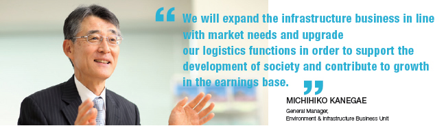 We will expand the infrastructure business in line with market needs and upgrade our logistics functions in order to support the development of society and contribute to growth in the earnings base.
Michihiko Kanegae General Manager, Environment & Infrastructure Business Unit