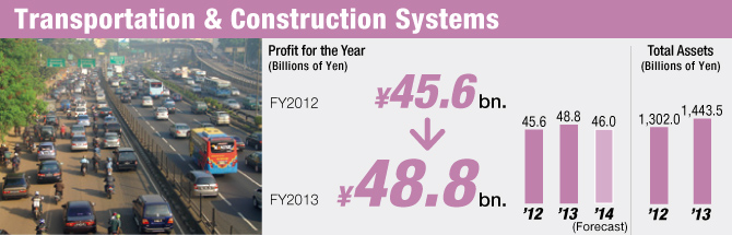 Transportation & Construction Systems