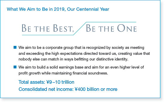 What We Aim to Be in 2019, Our Centennial Year